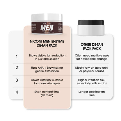 Niconi Men Enzyme De-Tan Cream – Face & Body | 100ml